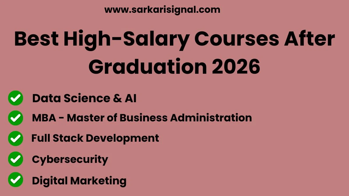 Best High-Salary Courses After Graduation 2026