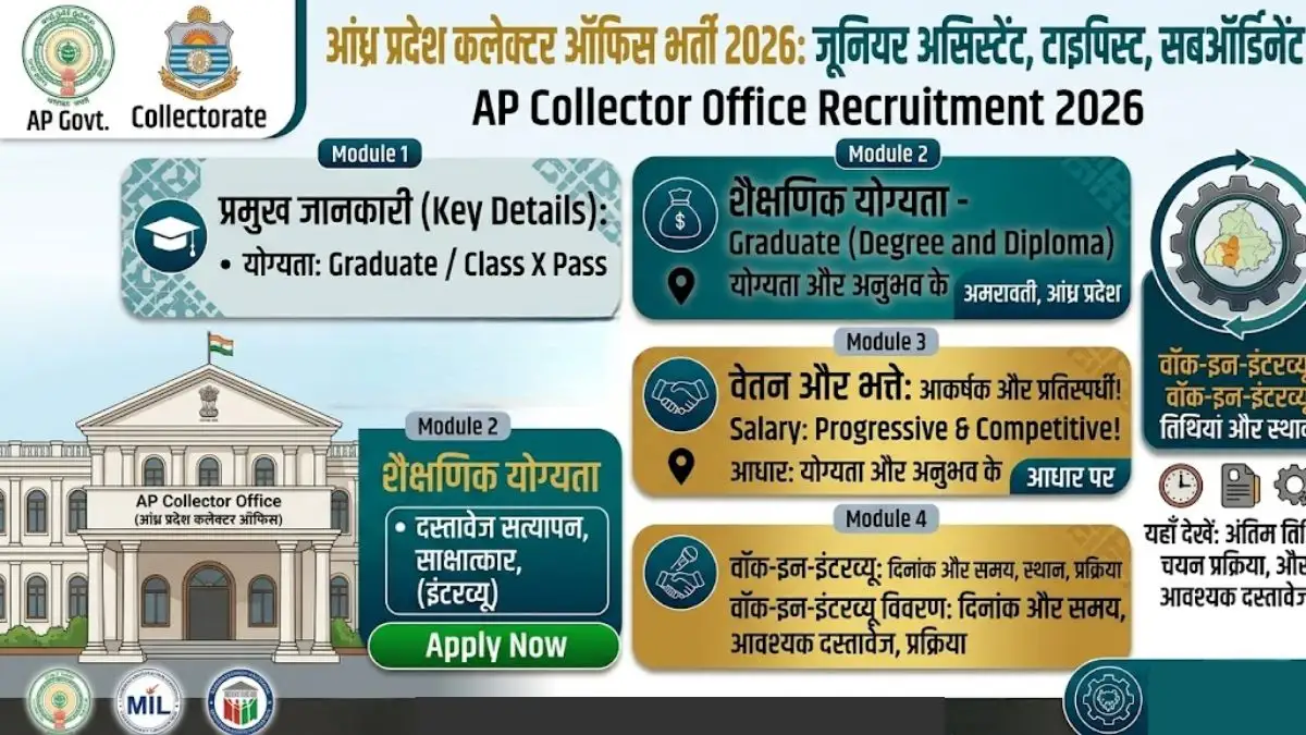 AP Collector Office Recruitment 2026