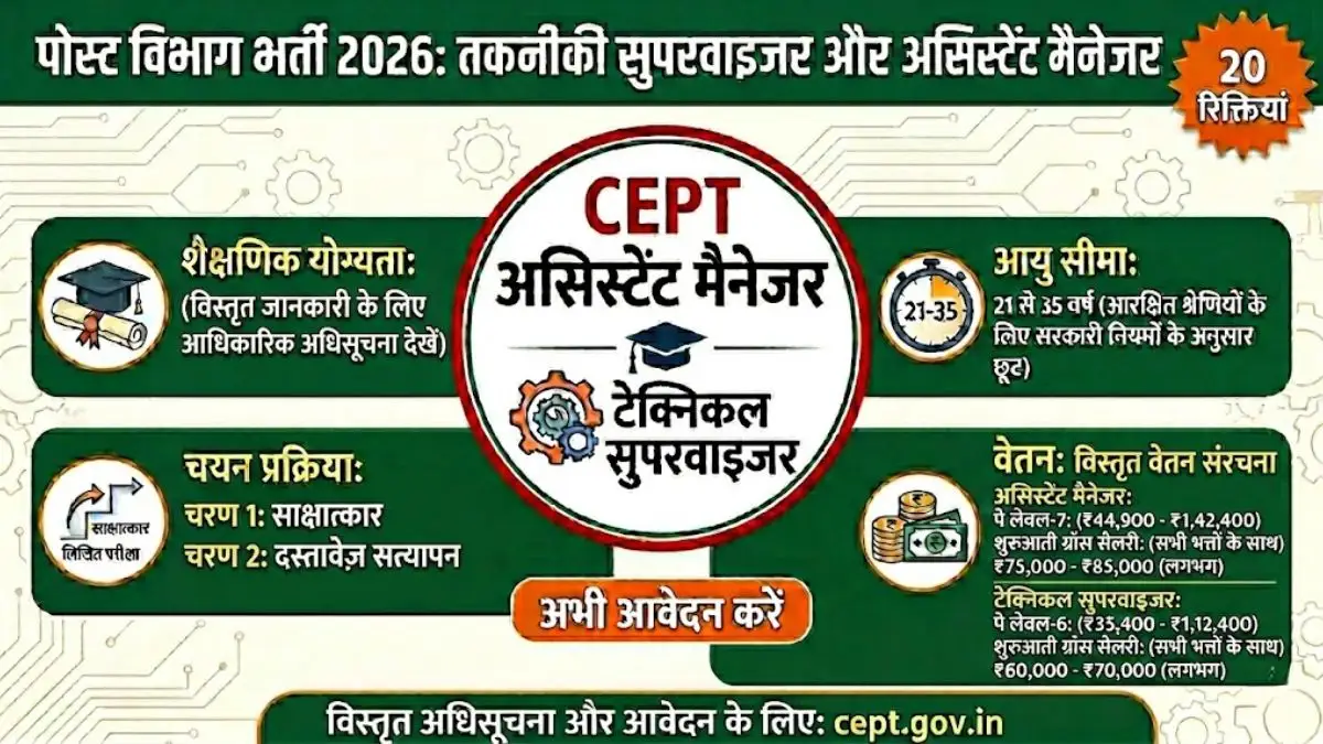 CEPT Assistant Manager & Technical Supervisor Recruitment 2026