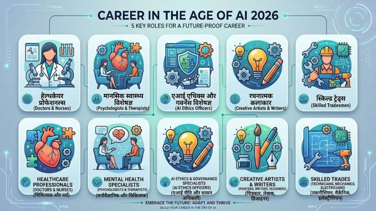 Career in the Age of AI 2026