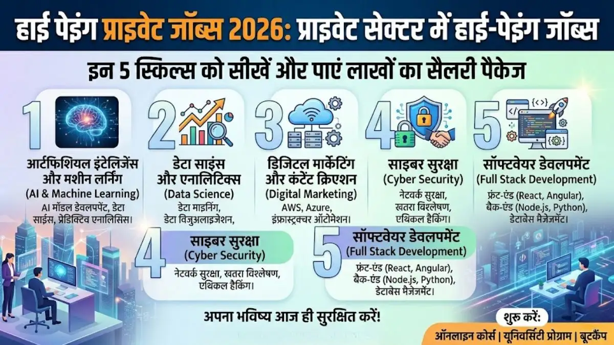 High Paying Private Jobs 2026