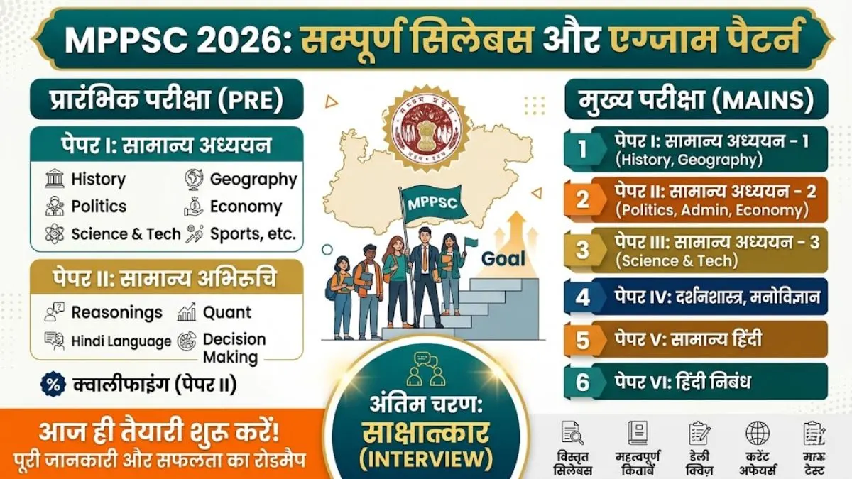 MPPSC Syllabus 2026