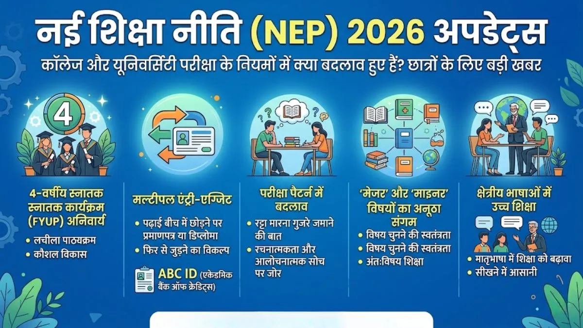 New Education Policy (NEP) 2026 Updates