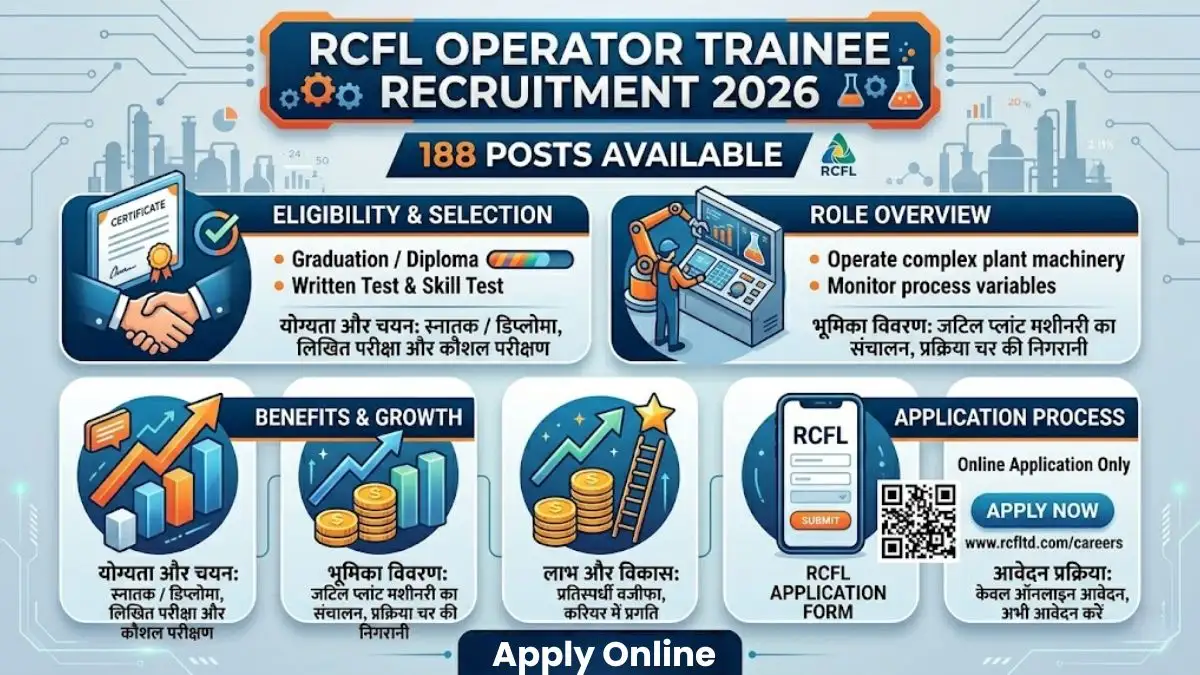 RCFL Operator Trainee Recruitment 2026