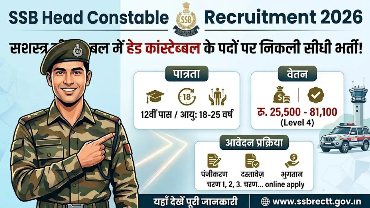 SSB Head Constable Recruitment 2026