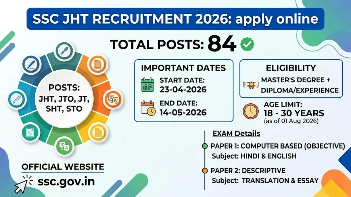 SSC JHT Recruitment 2026