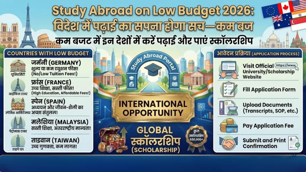 Study Abroad on Low Budget 2026
