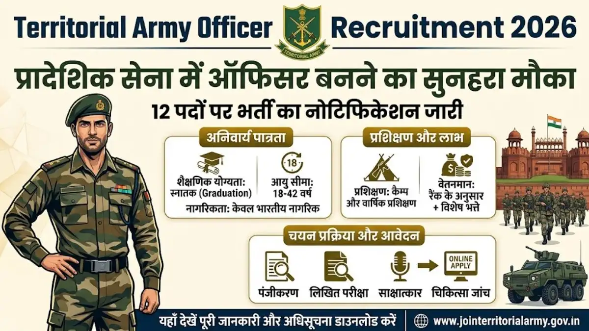 Territorial Army Officer Recruitment 2026