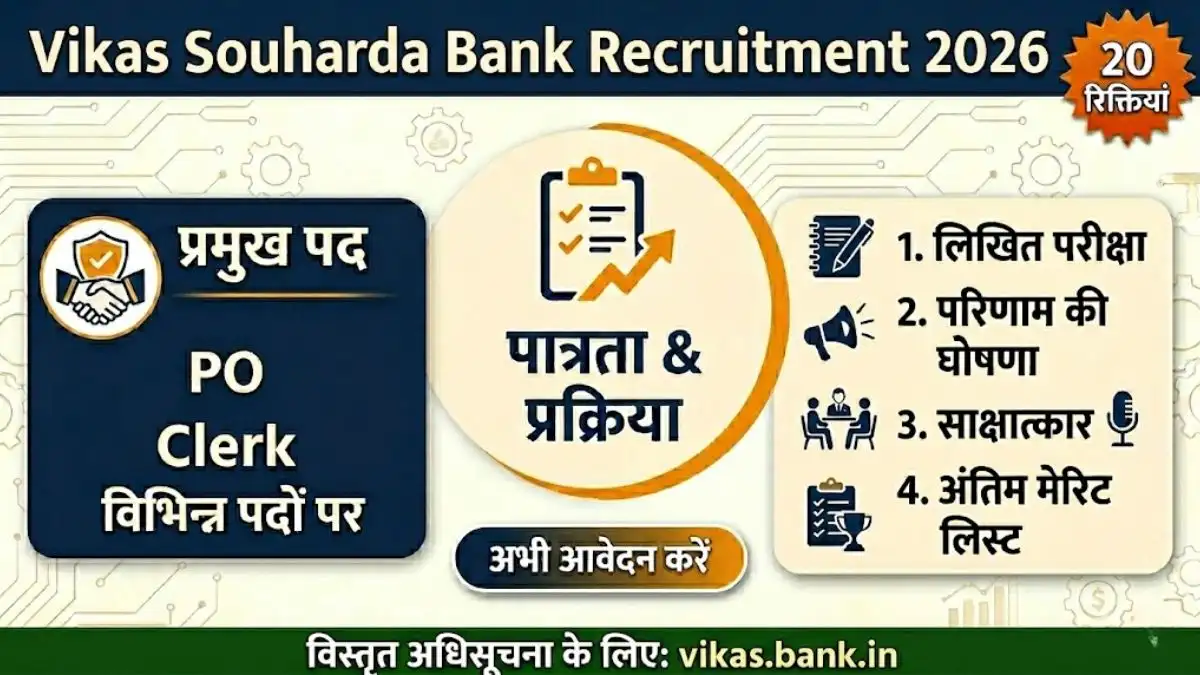 Vikas Souharda Bank Recruitment 2026