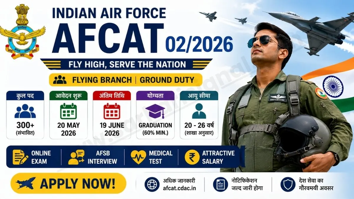 Indian Air Force AFCAT 022026 Recruitment