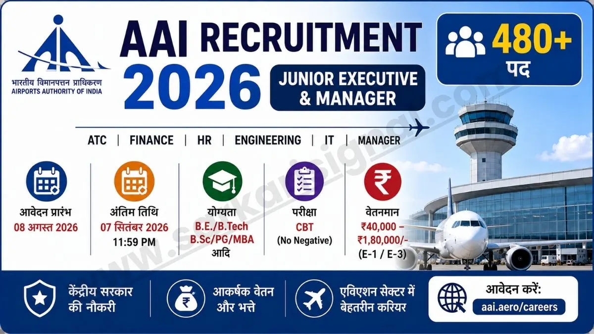 AAI Junior Executive, Manager Vacancy 2026
