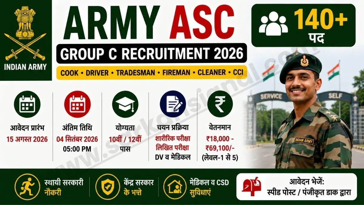 Army ASC Centre Group C Recruitment 2026