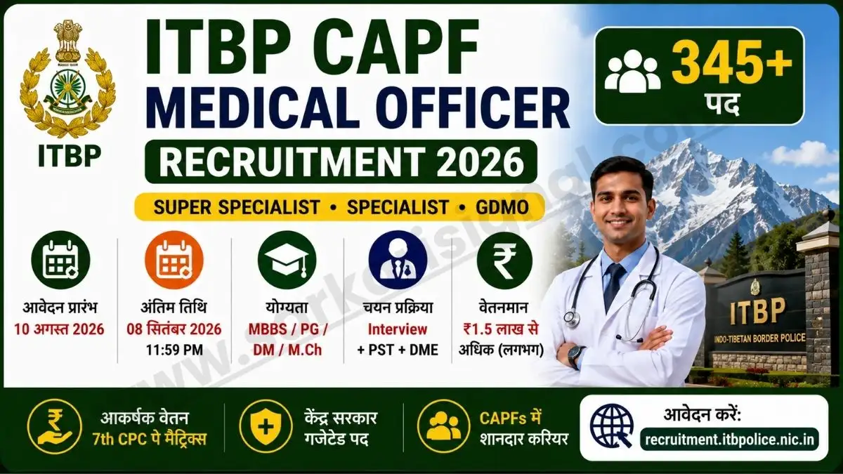 ITBP CAPF Medical Officer Recruitment 2026