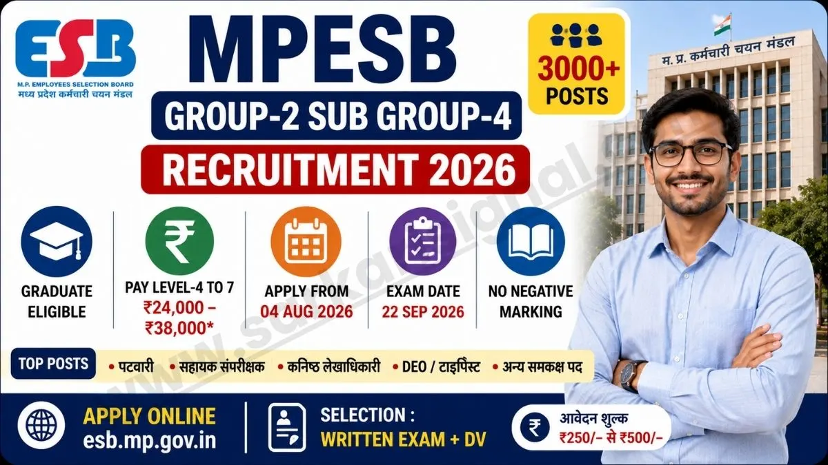 MPESB Group-2 Sub Group-4 Recruitment 2026