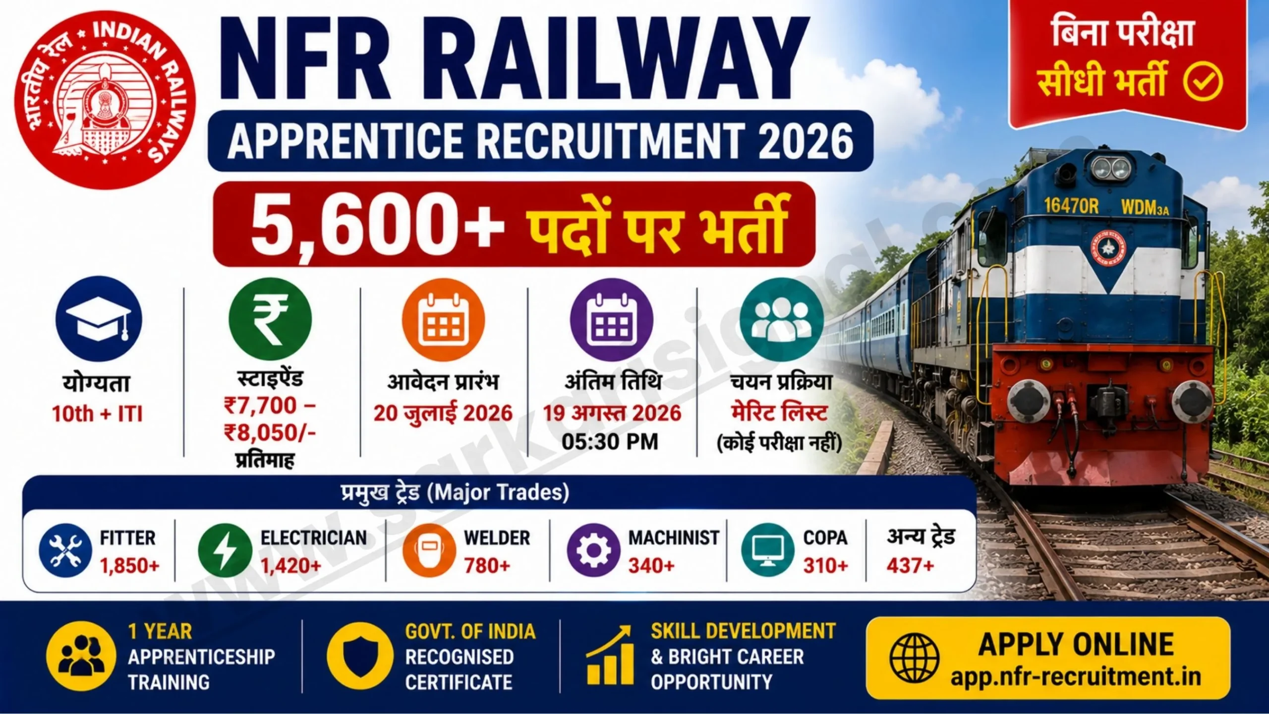 NFR Railway Apprentice Recruitment 2026