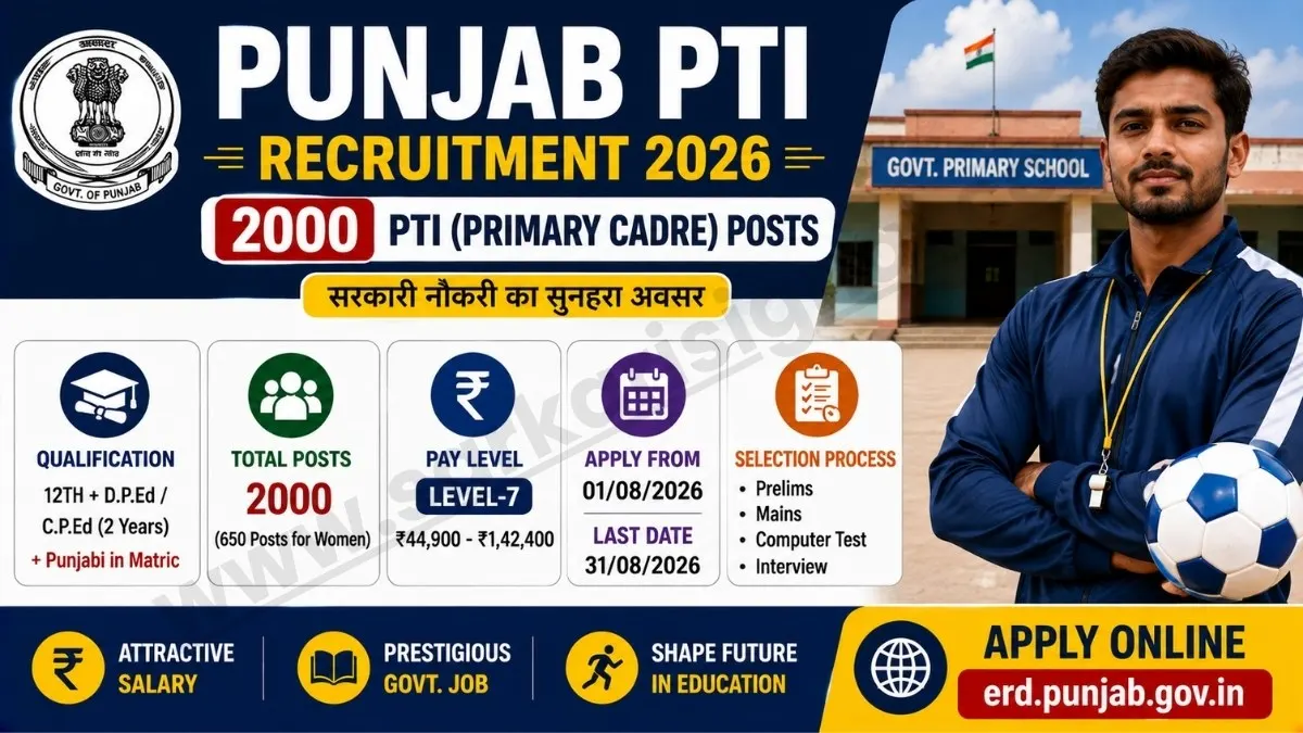 Punjab PTI Recruitment 2026