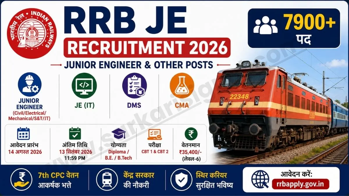 Railway RRB Junior Engineer Recruitment 2026