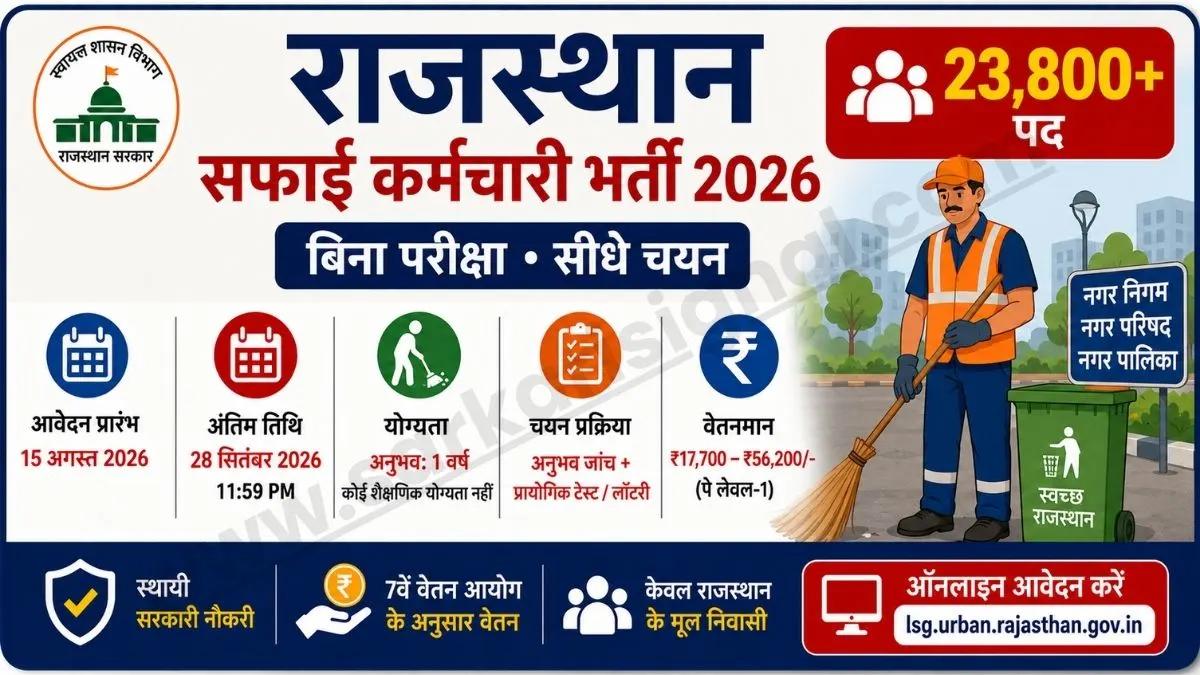 Rajasthan Safai Karamchari Recruitment 2026