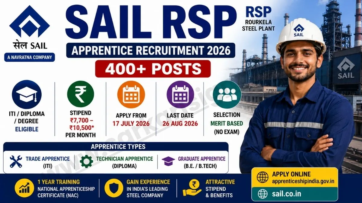 SAIL RSP Apprentice Recruitment 2026
