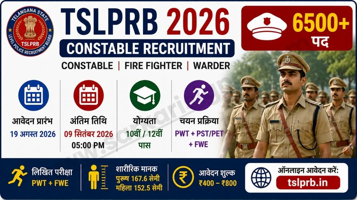 TSLPRB Constable, Fire Fighter & Warder 2026